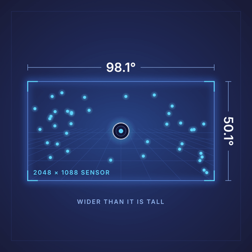 Vero Wide Coverage